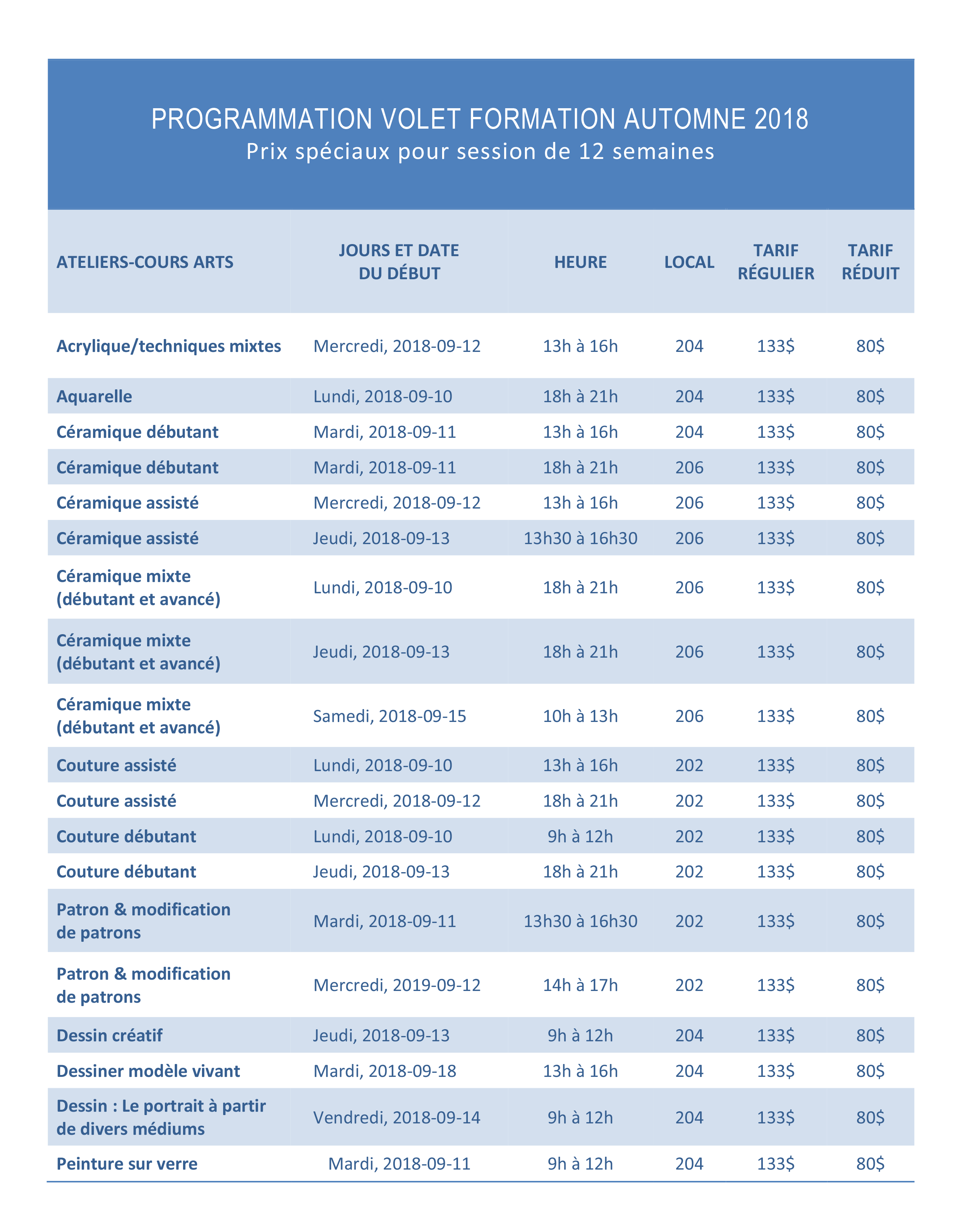 Programmation automne 2018